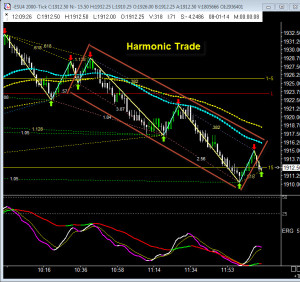 harmonic trade