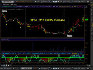 TLT Call 9-20-14